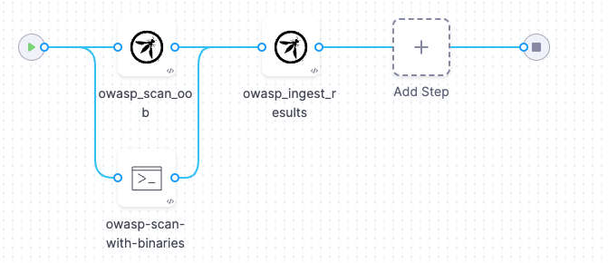 Example pipeline with out-of-the-box OWASP orchestration step (fails) and Run step with custom OWASP image (succeeds)